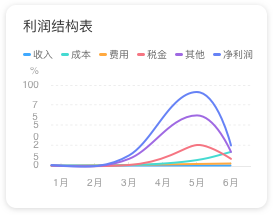 多維度核算，企業(yè)價值實時呈現(xiàn)