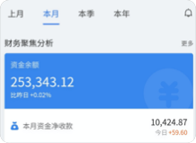 專業(yè)數(shù)據(jù)分析，賦能經(jīng)營決策